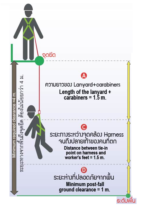 เข็มขัดเซฟตี้เต็มตัว รุ่น FH787B YAMADA